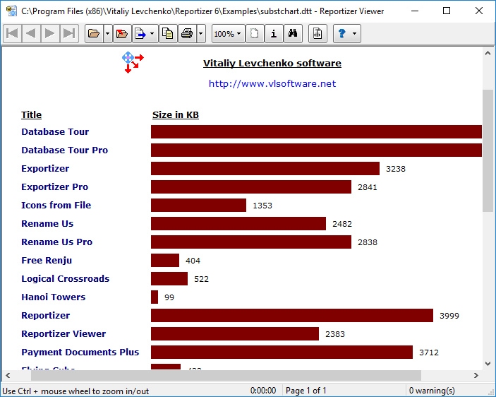 Reportizer Viewer is a free database reporting utility