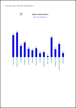 Substitution chart